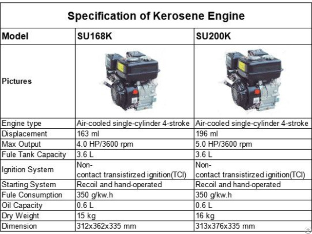 Kerosene Engine