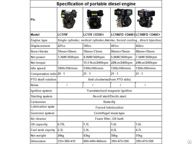 Portable Air Cooled Diesel Engines