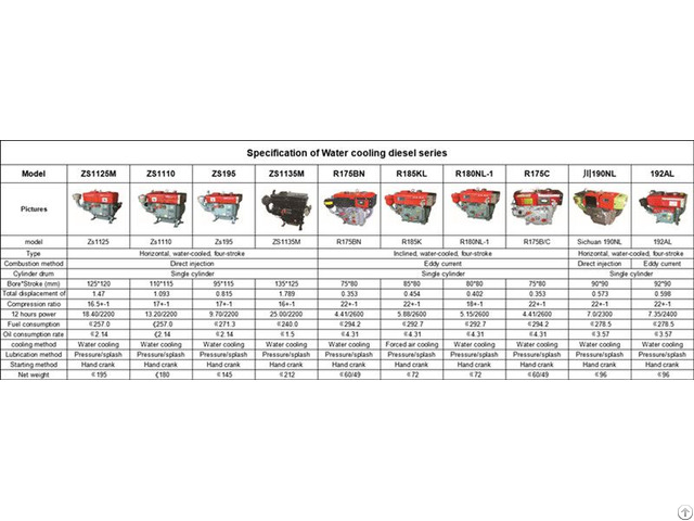 Horizontal Inclined Water Cooling Four Stoke Diesel Engines