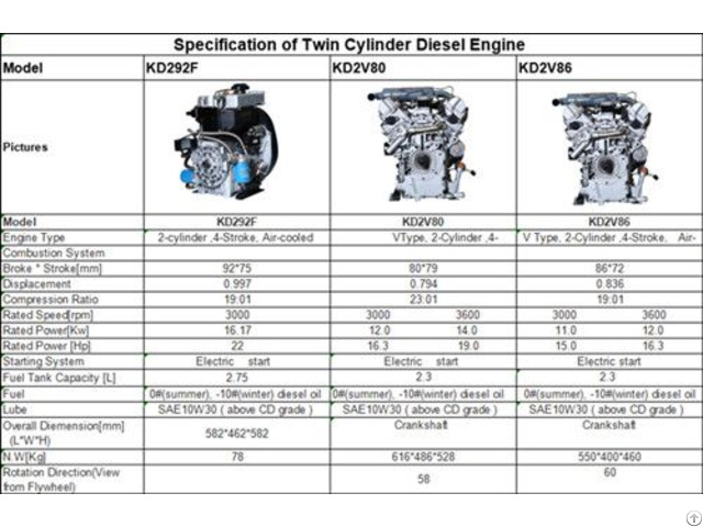 Twin Cylinder Diesel Engine