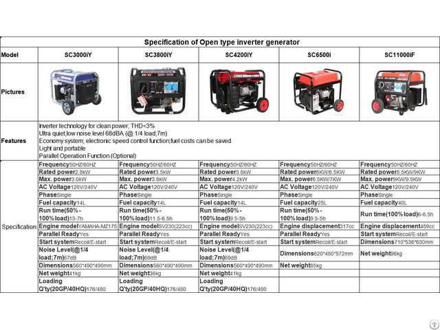 Open Type Inverter Generator