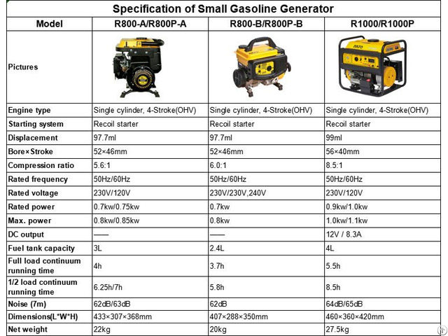 Mini Petrol Generator