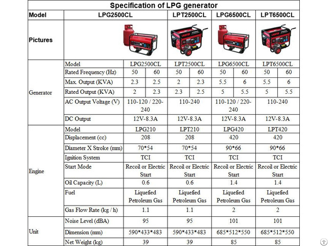 Lpg Lng Generato