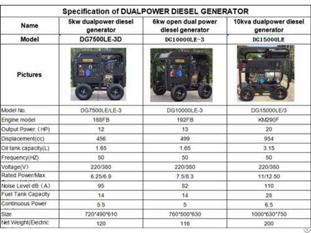 Dualpower Diesel Generator