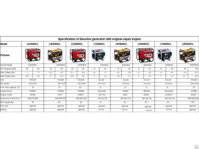 Gasoline Generator With Original Japan Engines