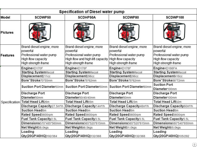 Diesel Water Pump