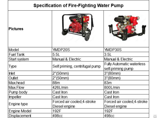 Fire Fighting Water Pump