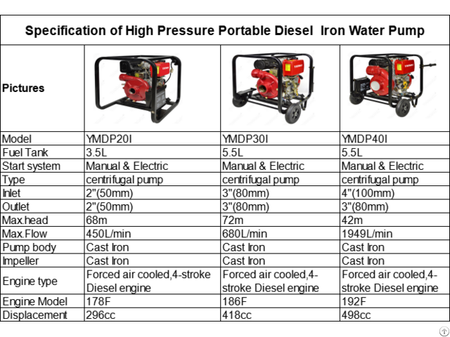 High Pressure Portable Diesel Iron Water Pump