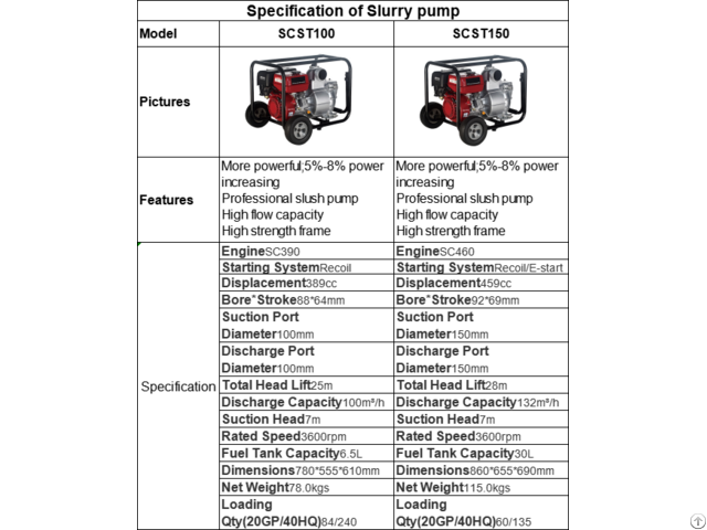 Slurry Pump