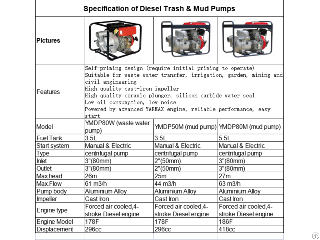 Diesel Trash And Mud Pumps