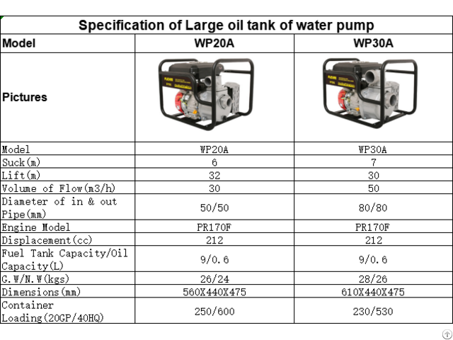 Large Oil Tank Of Water Pump