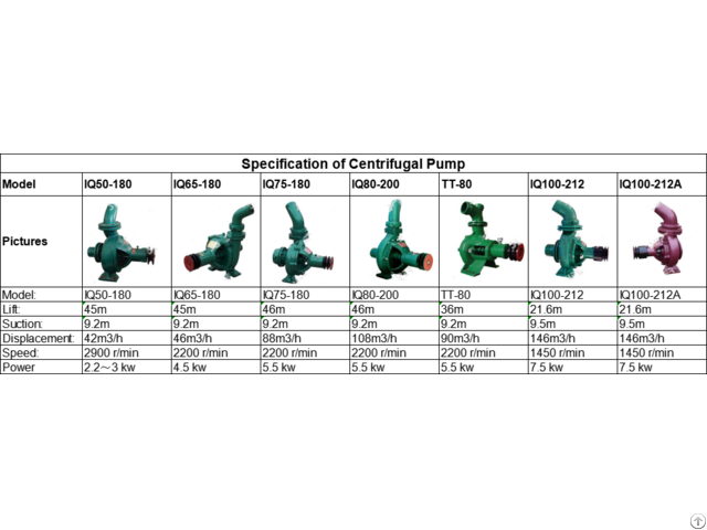 Iron Centrifugal Pump