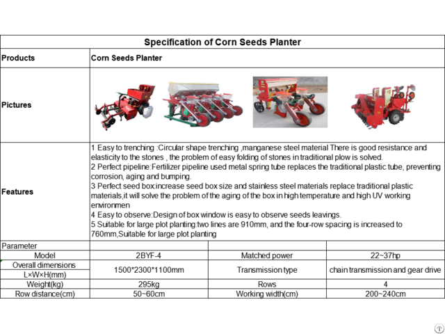 Corn Seeds Planter