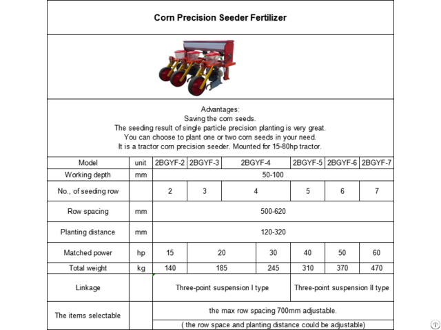 Corn Precision Seeder Fertilizer