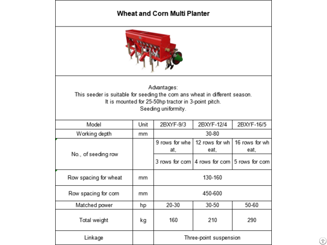 Wheat And Corn Multi Planter