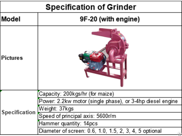 Farm Grinder