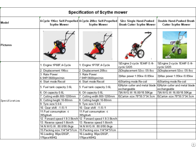 Scythe Mower For Garden Use