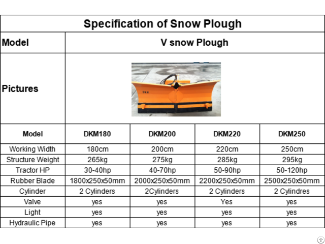 V Snow Plough