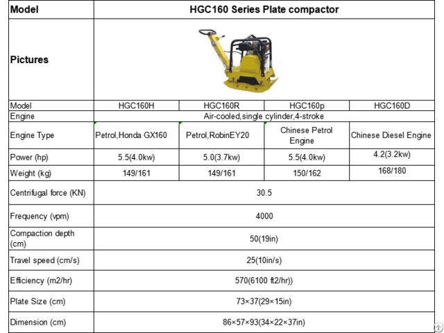 Hgc160 Series Plate Compactor