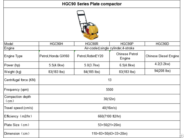 Hgc90 Series Plate Compactor