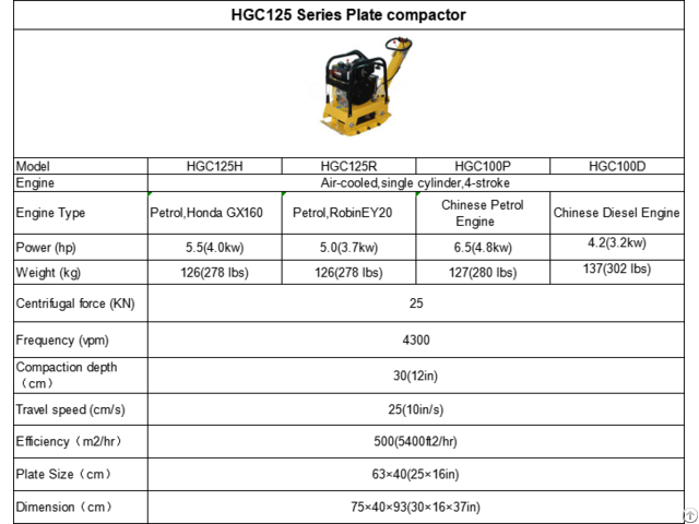 Hgc125 Series Plate Compactor