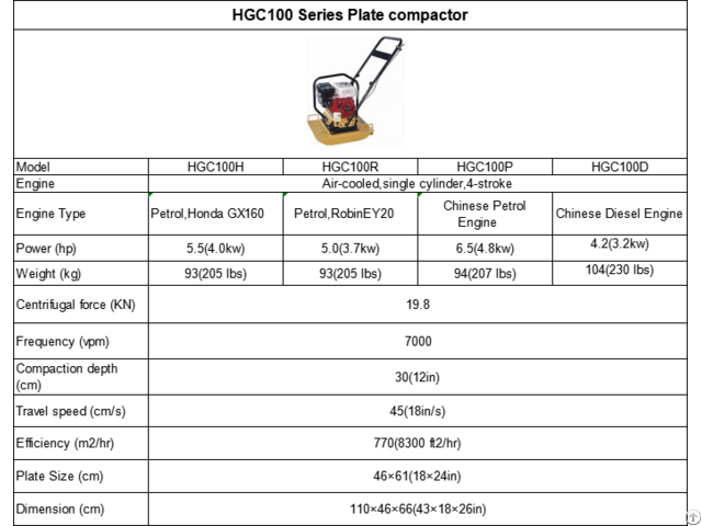 Hgc100 Series Plate Compactor