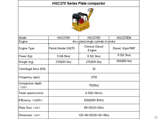 Hgc270 Series Plate Compactor