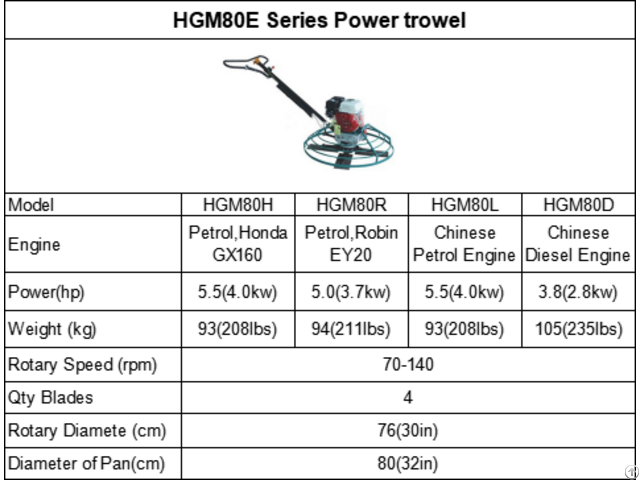 Hgm80e Series Power Trowel