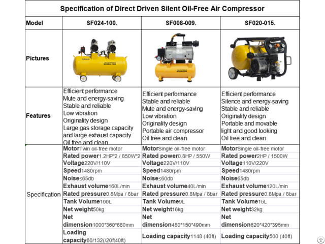 Direct Driven Silent Oil Free Air Compressor