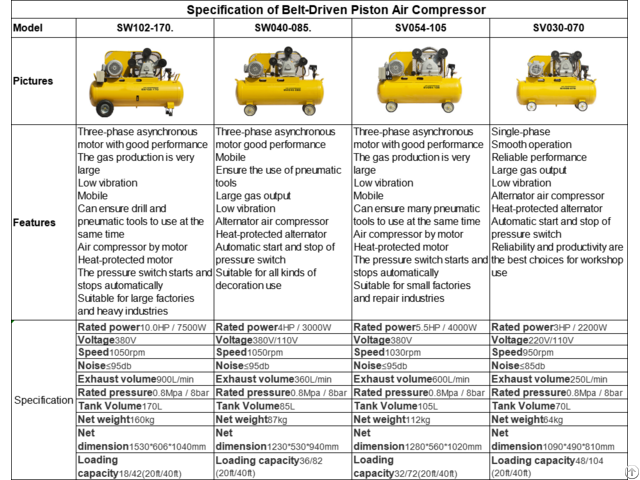 Belt Driven Piston Air Compressor