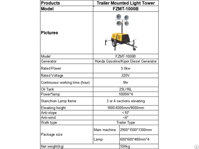 Trailer Mounted Light Tower