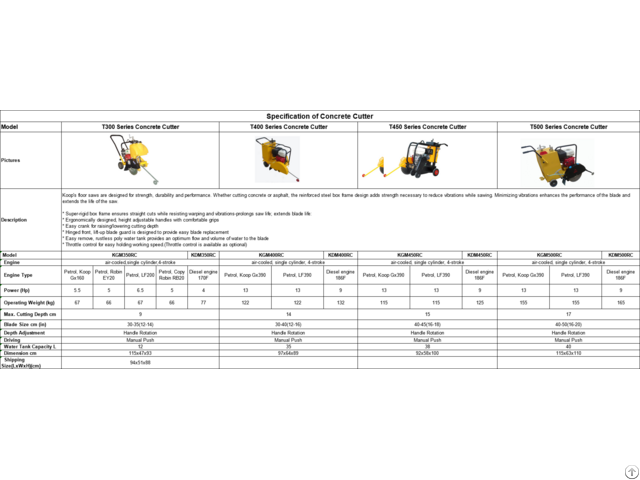 Road Milling Concrete Cutter