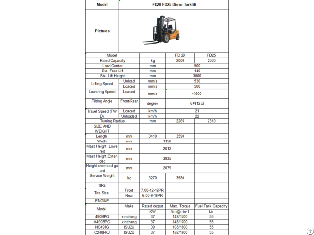 Fd20 Fd25 Diesel Forklift