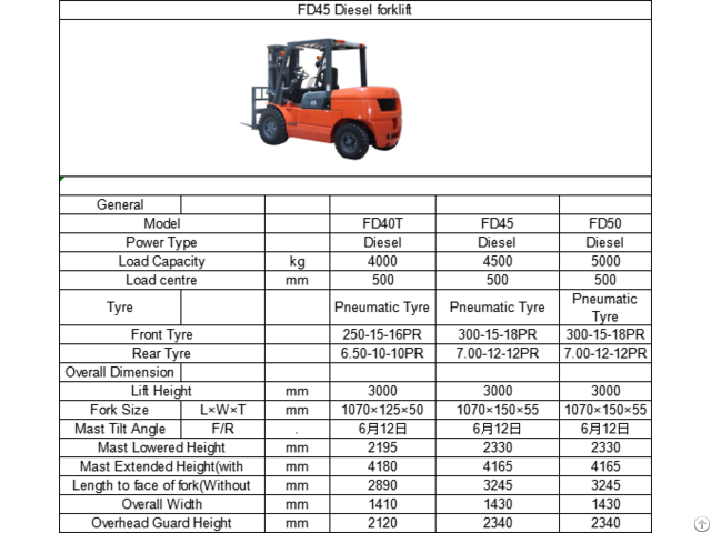 Fd45 Diesel Forklift