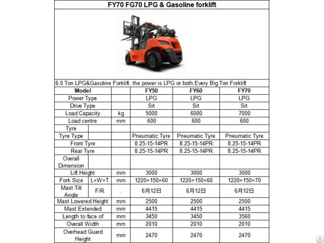 Fy70 Fg70 Lpg And Gasoline Forklift