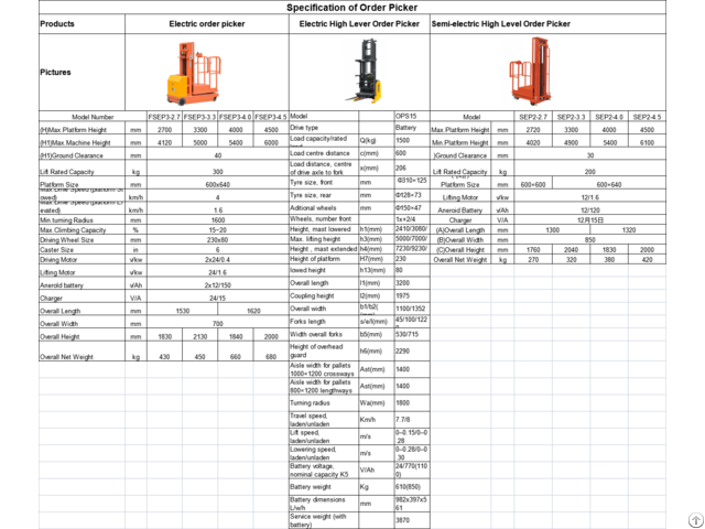 Order Picker