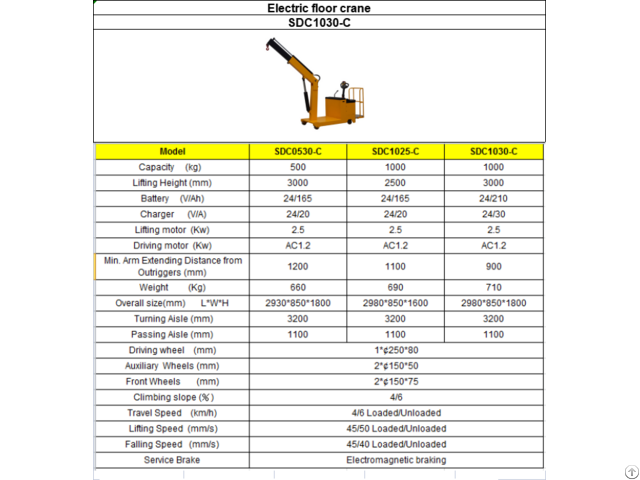 Electric Floor Crane