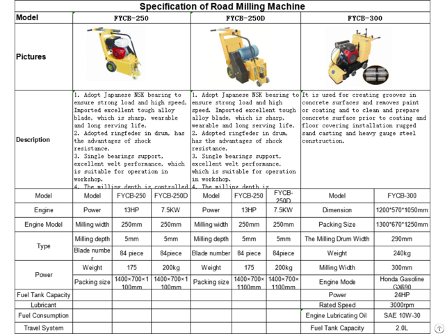 Road Milling Machine