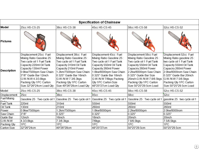 Chainsaw For Forest