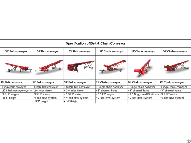 Belt And Chain Conveyor