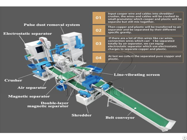 Waste Car Wires Separator And Granulator