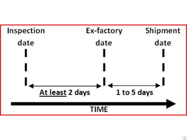 China Pre Shipment Inspection