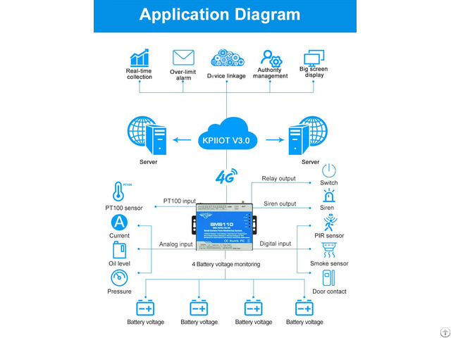 Bms 110 Battery Alarm System