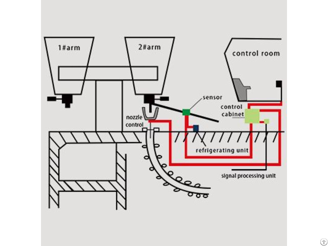 Lag S200 Ladle Slag Detection System Vibration Type