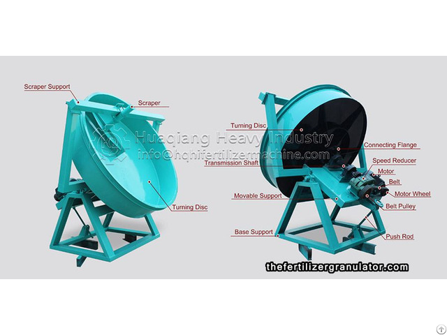 Basic Knowledge Of Organic Fertilizer Granulation Equipment Disc Granulator