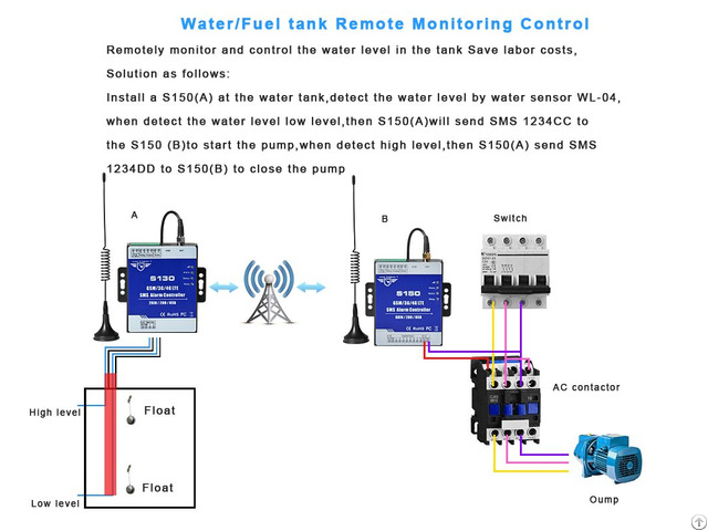 S150 Wireless Remote Relay Controller