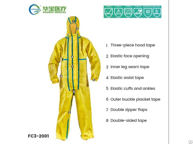 Fc3 2001 Chemical Protective Coverall