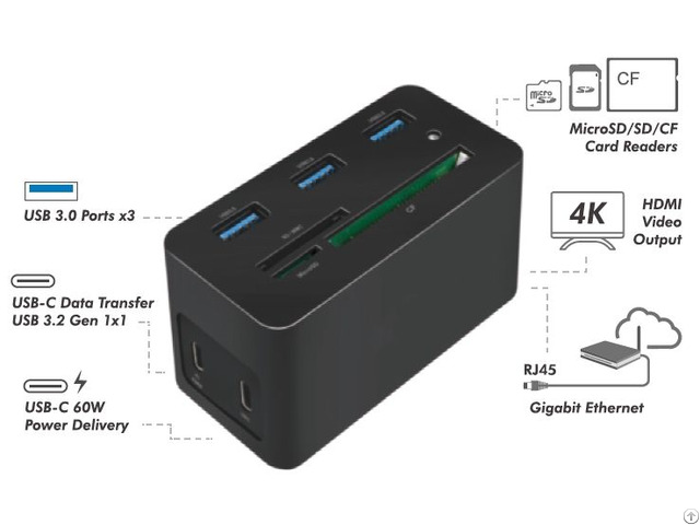 Multiport Usb C Hub With Card Reader Hdmi Ethernet And Pd