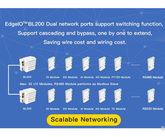 Bacnet Ethernet Distributed Modbus Edge Tcp I O Module Bl200bn