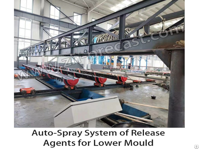 Auto Spray System Of Release Agents For Lower Mould